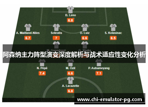 阿森纳主力阵型演变深度解析与战术适应性变化分析 阿森纳主力阵型演变深度解析与战术适应性变化分析