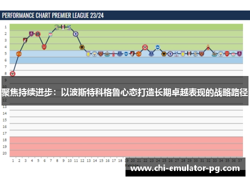 聚焦持续进步：以波斯特科格鲁心态打造长期卓越表现的战略路径