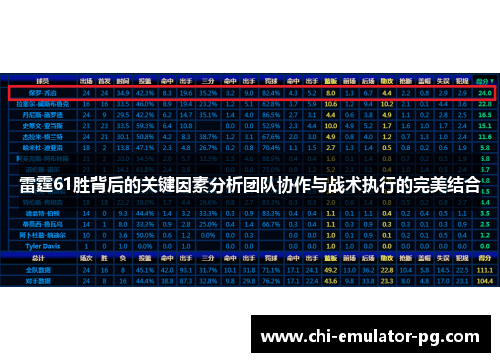 雷霆61胜背后的关键因素分析团队协作与战术执行的完美结合 雷霆61胜背后的关键因素分析团队协作与战术执行的完美结合