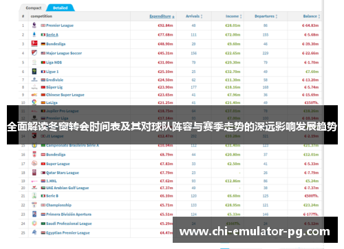 全面解读冬窗转会时间表及其对球队阵容与赛季走势的深远影响发展趋势
