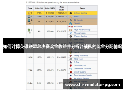 如何计算英雄联盟总决赛奖金收益并分析各战队的奖金分配情况 如何计算英雄联盟总决赛奖金收益并分析各战队的奖金分配情况